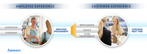 From NRF 2015: The Convergence Of Customer Experience, Employee Engagement